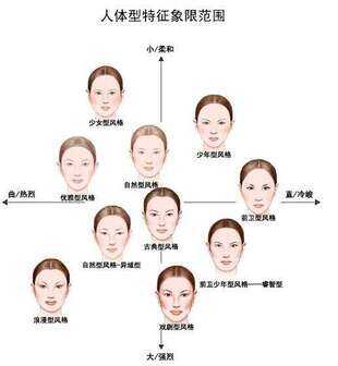 女性的八大风格分类（女性穿衣风格类型12种）