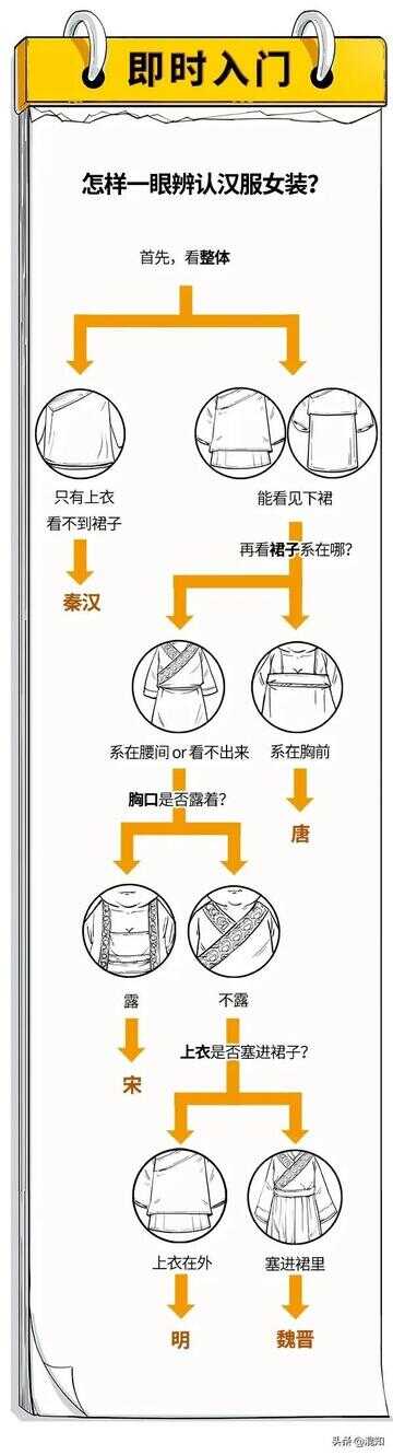 汉服女装（国家为什么反对汉服文化）