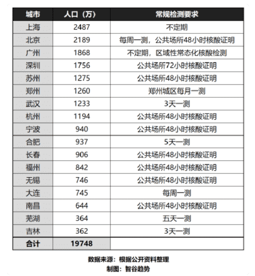 集中隔离是自费还是免费（密切接触者隔离是自费吗）