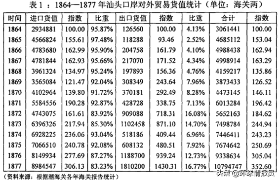 潮汕是哪个省的城市（潮汕是一个市吗）