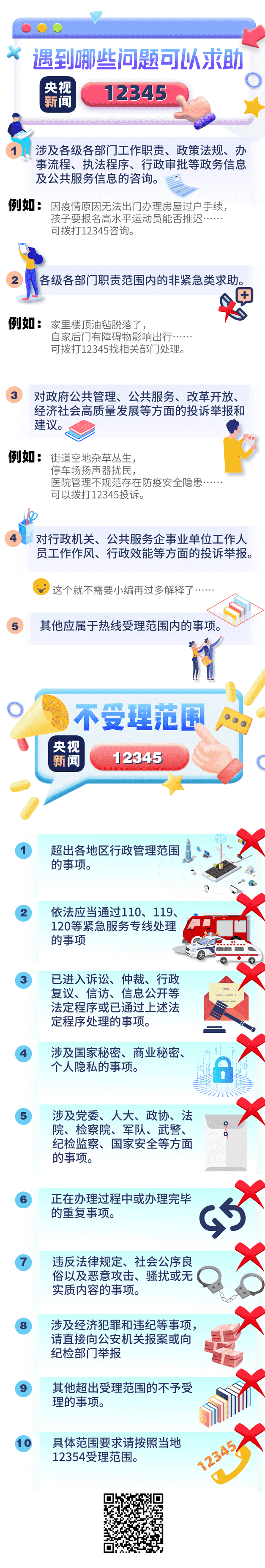 12345可以解决哪些事（12345不处理向谁投诉）