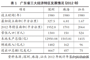 潮汕是哪个省的城市（潮汕是一个市吗）