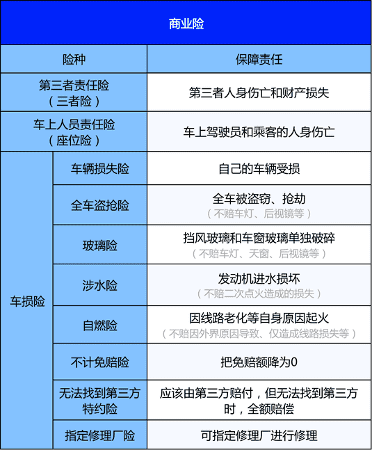 车险买这三个险就够了（车险怎么买最划算大概多少钱）