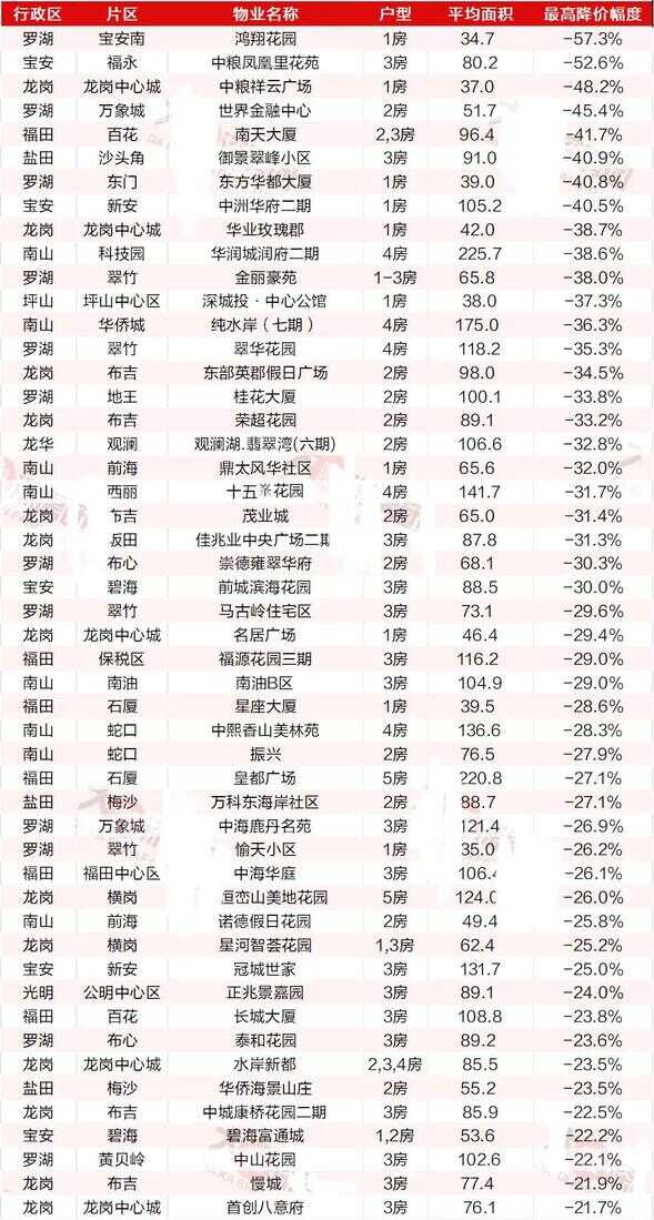 各大城市房价纷纷下跌，马云到底有没有预测过房价如葱？