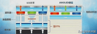 lcd屏和oled屏的优缺点（lcd比oled的劣势）