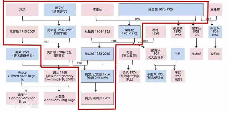 名媛（高端名媛）