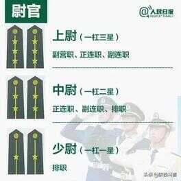 两杠一星是什么军衔（肩章三颗星是什么军衔）