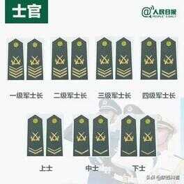 两杠一星是什么军衔（肩章三颗星是什么军衔）