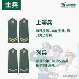 两杠一星是什么军衔（肩章三颗星是什么军衔）