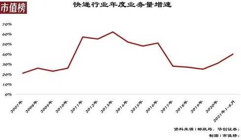 丰网速运是顺丰派送吗（丰网速运为什么这么慢）