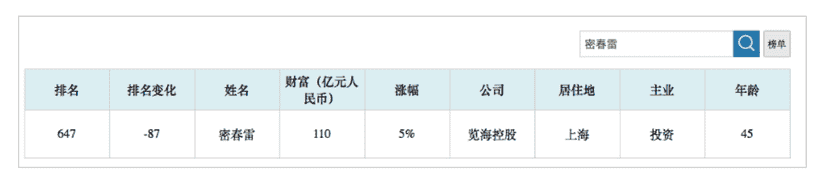 密春雷（密春雷老婆是董卿吗）