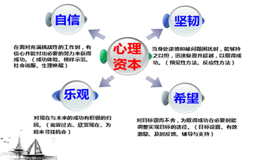 悲观主义者（抑郁症高发的三大星座）