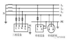 低压配电系统：TN、TT、IT的区分，描述最到位的一篇！珍藏起来