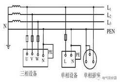 低压配电系统：TN、TT、IT的区分，描述最到位的一篇！珍藏起来