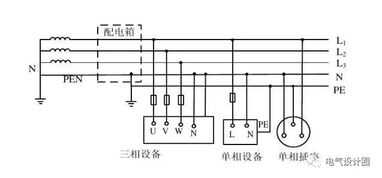 低压配电系统：TN、TT、IT的区分，描述最到位的一篇！珍藏起来