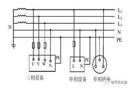 低压配电系统：TN、TT、IT的区分，描述最到位的一篇！珍藏起来