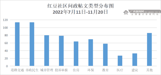 公交车多少钱（公交车全程多少钱?）