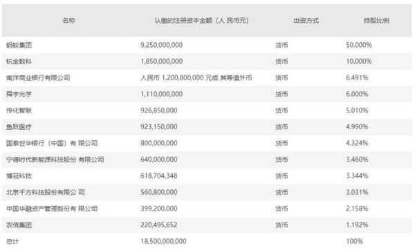 马云宣布花呗借呗大规模关闭（借呗解除风控最快方法）