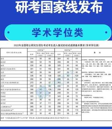 考研国家线能刷掉多少人（考研适合捡漏的211大学）