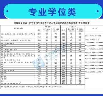 考研国家线能刷掉多少人（考研适合捡漏的211大学）