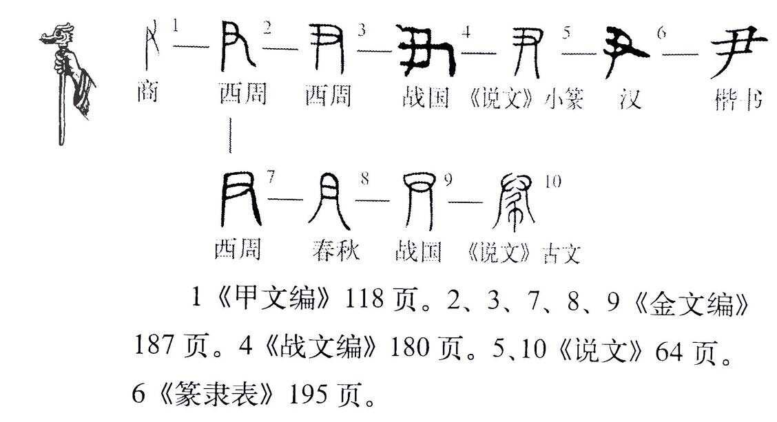 尹怎么读（尹读什么音）