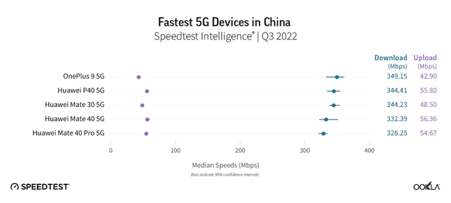 5G手机售价（华为5g手机中国售价）