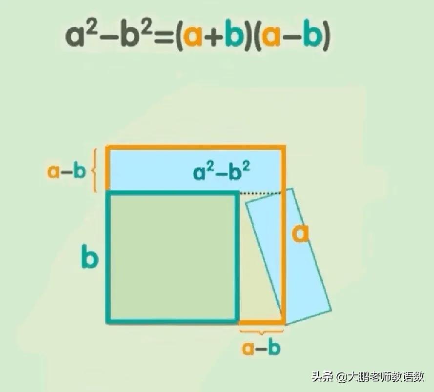 平方差公式（a2+b2公式等于多少）