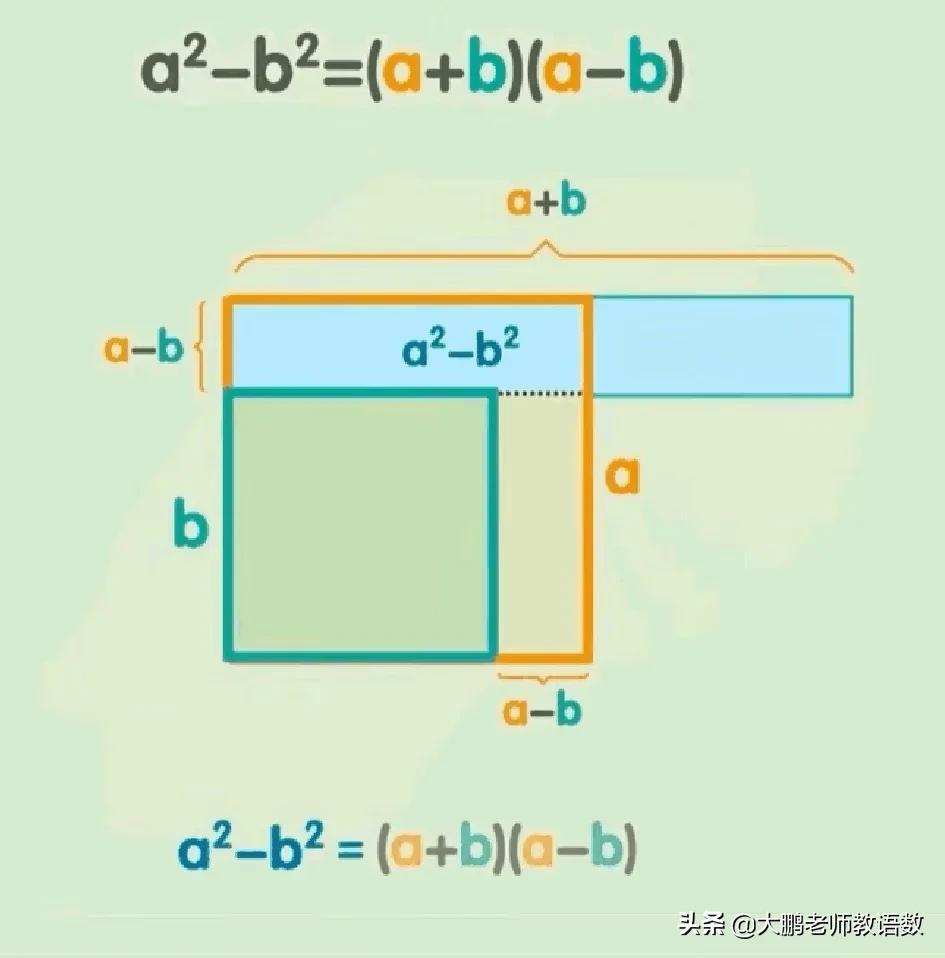 平方差公式（a2+b2公式等于多少）