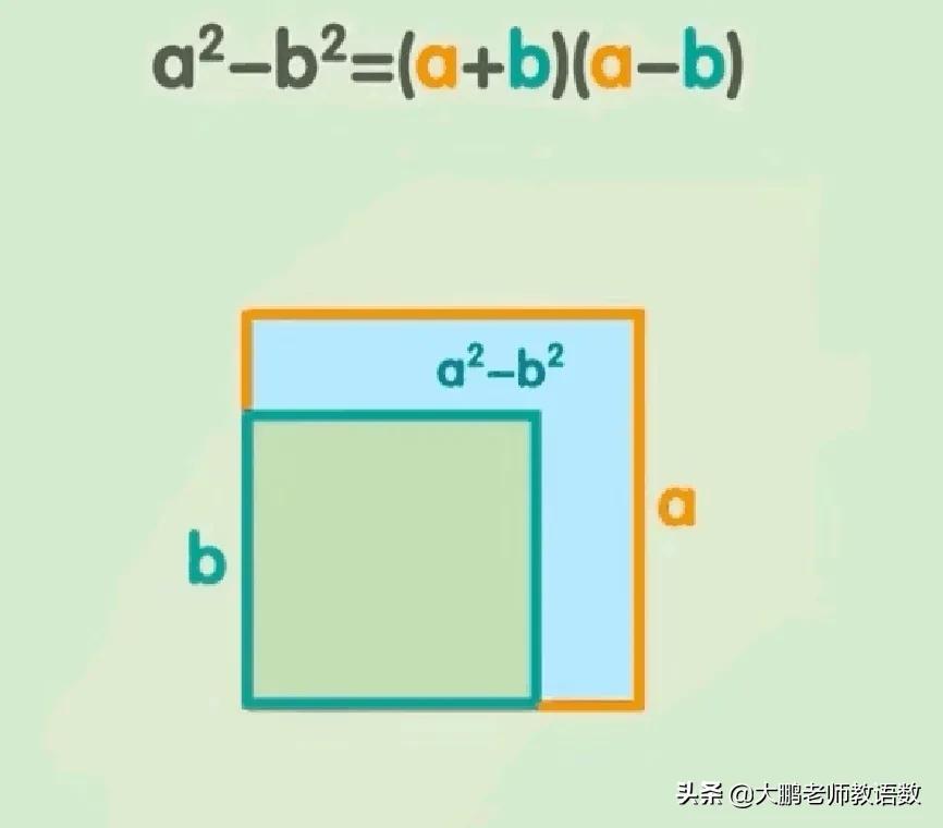 平方差公式（a2+b2公式等于多少）