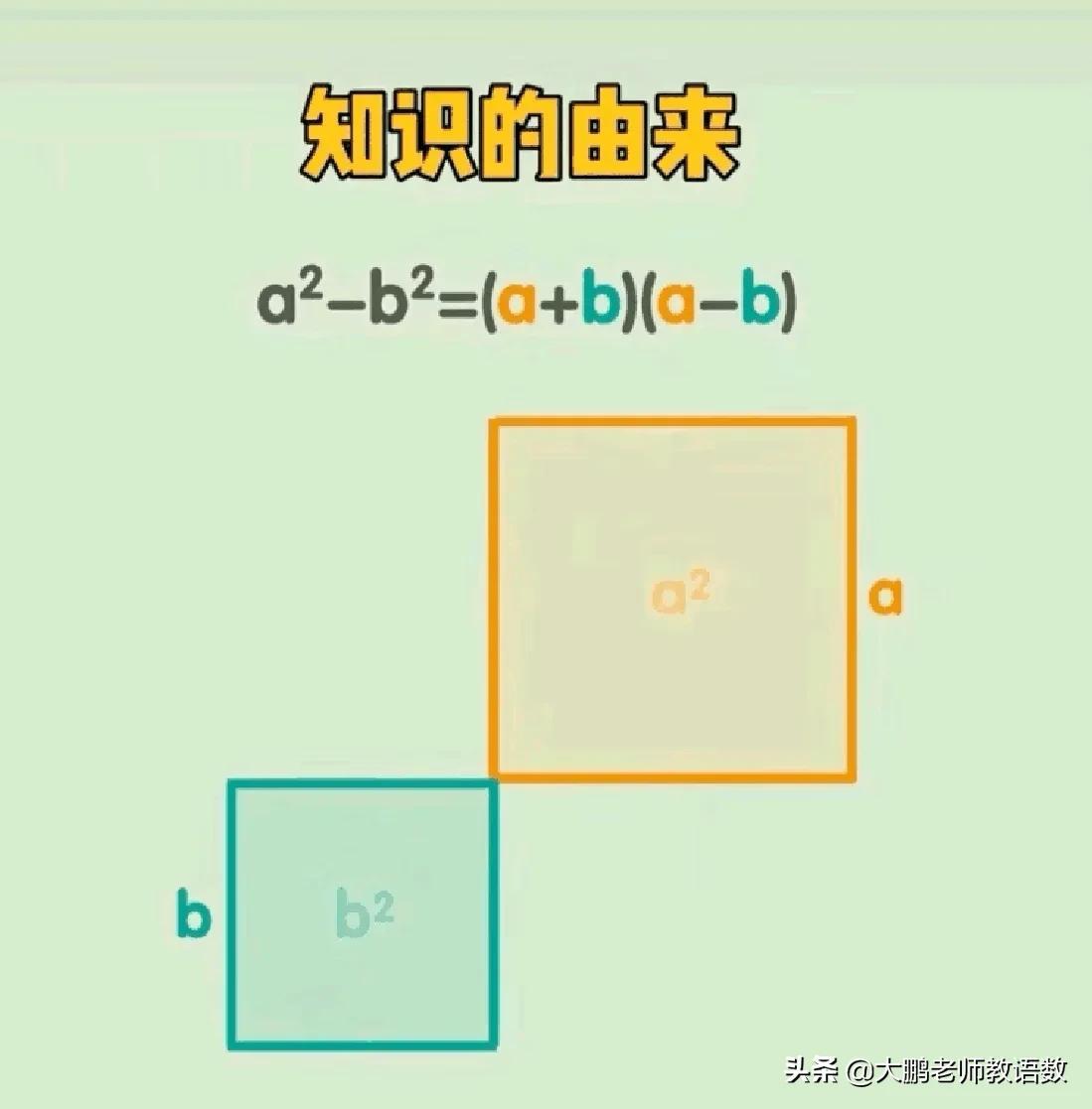 平方差公式（a2+b2公式等于多少）