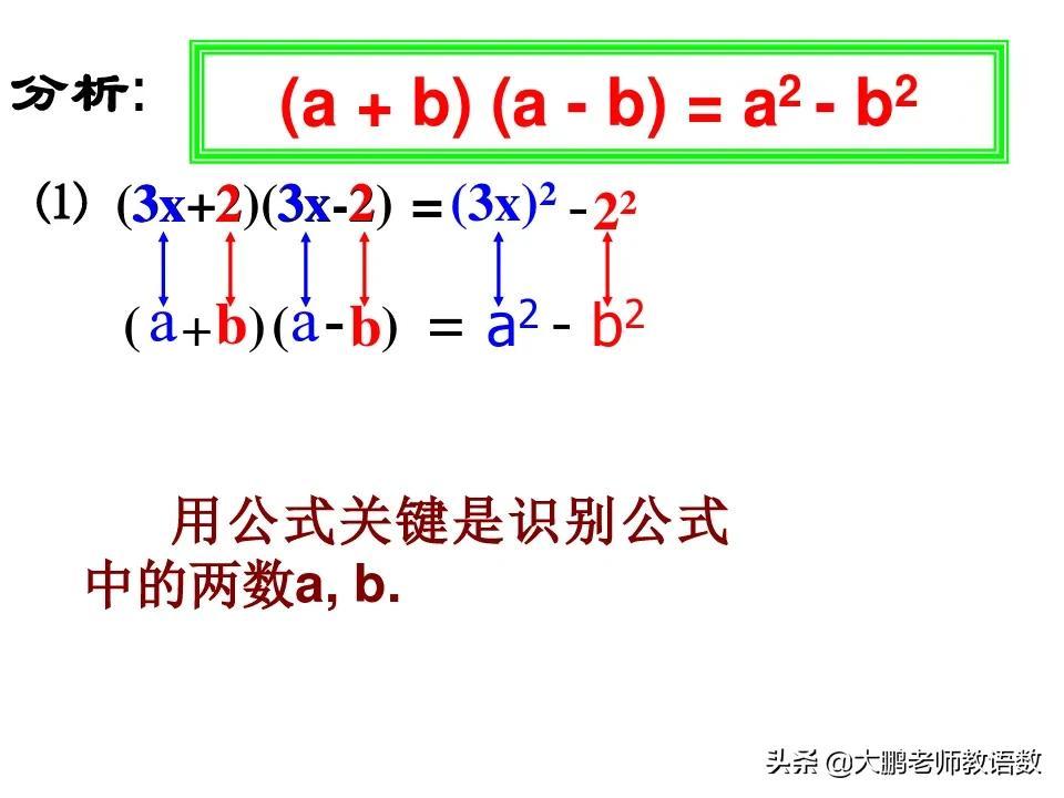 平方差公式（a2+b2公式等于多少）