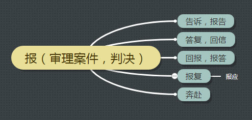 报的笔顺（纸的笔顺）