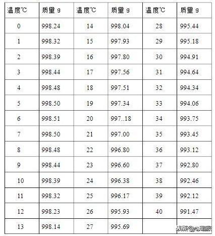 1升等于多少斤（一升洗衣液有多少斤）