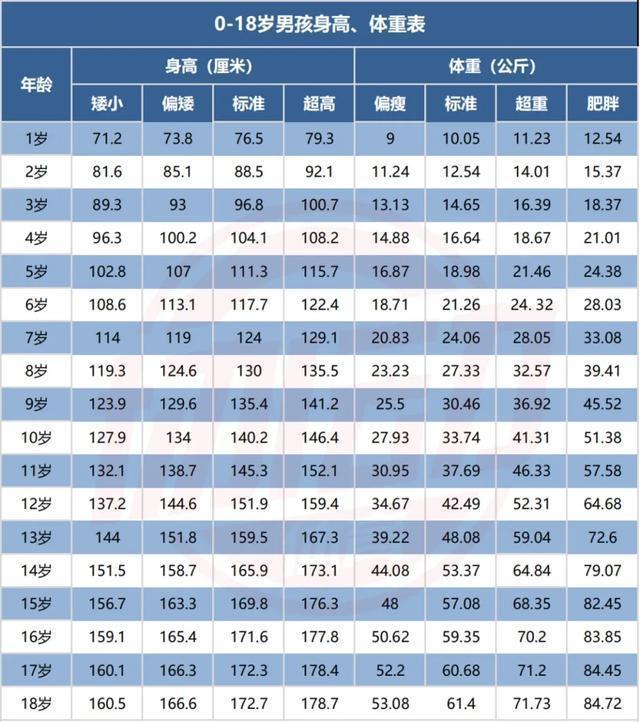 1一10岁儿童身高表（小孩子正常身高标准表）