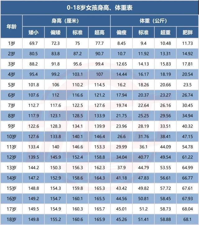 1一10岁儿童身高表（小孩子正常身高标准表）