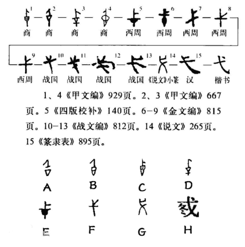 弋的读音（这个字怎么读弋）