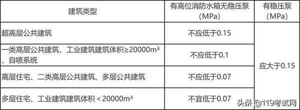 什么是静压值（静压能的定义）