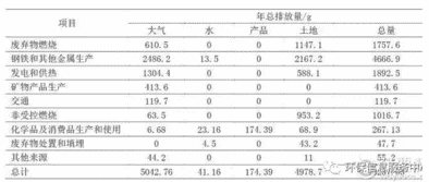 二恶英 监测（二恶英检测资质怎么弄）