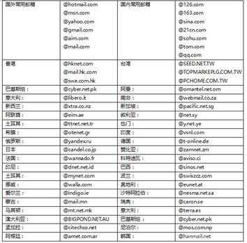 263企业邮箱入口登录（免费企业邮箱）