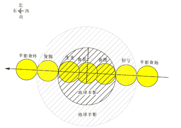 血月出现意味着什么（2022超级血月不吉）