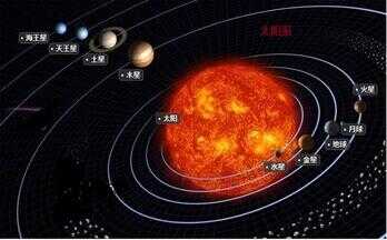 太阳系八大行星示意图（冥王星上为什么全是病毒）