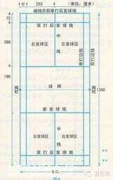 羽毛球规则（羽毛球计分规则）