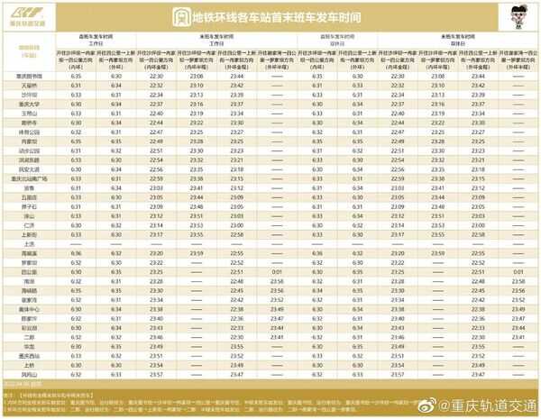 重庆地铁（重庆地铁8号线线路图）