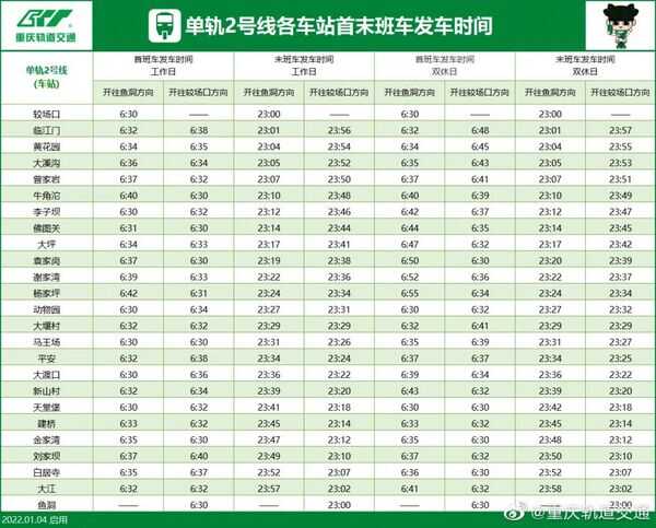 重庆地铁（重庆地铁8号线线路图）