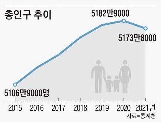 韩国人口多少亿人2022（俄罗斯有几亿人口）