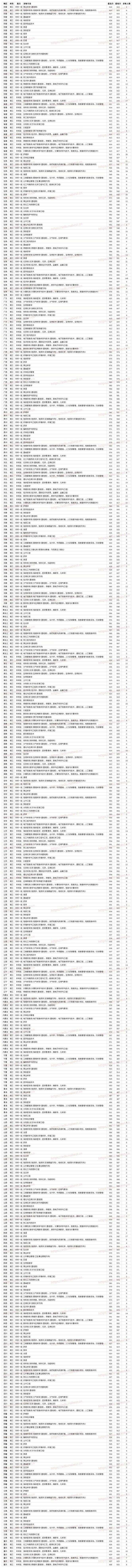 兰州大学分数线（2022兰州理工大学考研分数线）