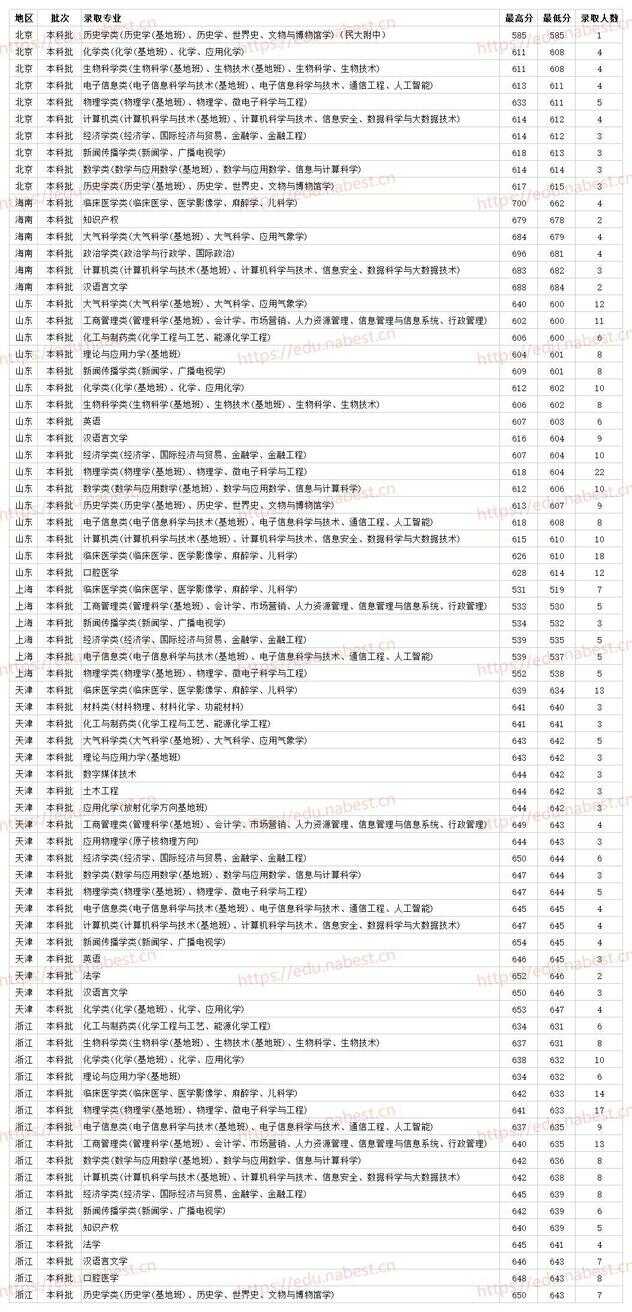 兰州大学分数线（2022兰州理工大学考研分数线）