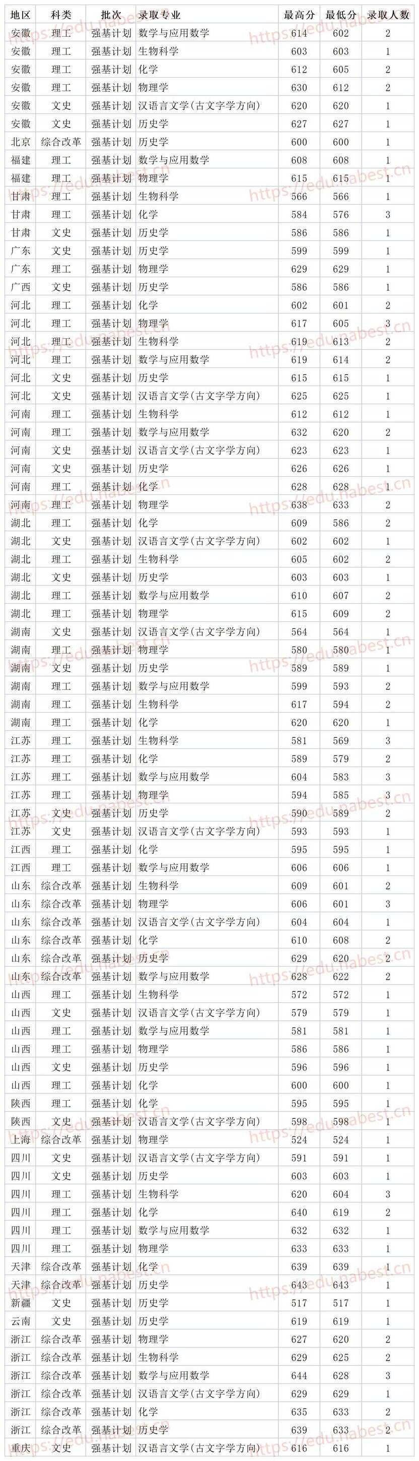 兰州大学分数线（2022兰州理工大学考研分数线）