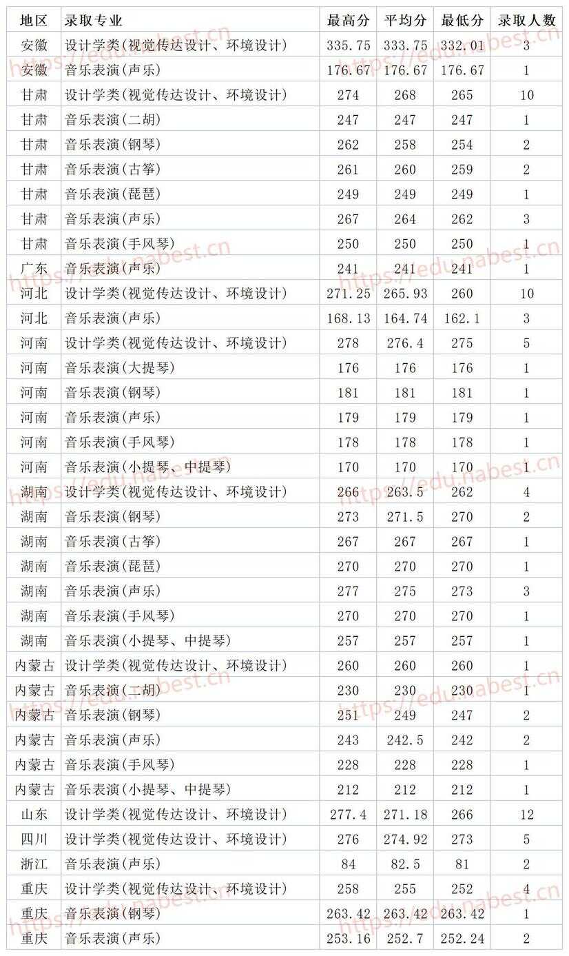 兰州大学分数线（2022兰州理工大学考研分数线）