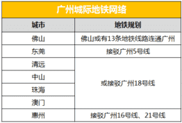 广州18号线线路图（广州18号地铁线路图规划）